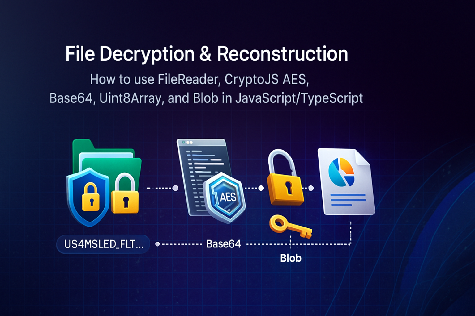 Read, Decrypt, and Reconstruct Files in TypeScript Using FileReader ...