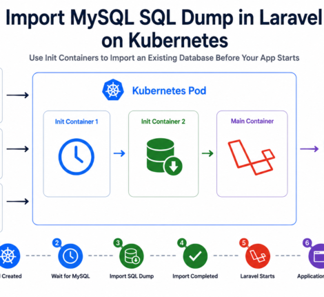 Import MySQL SQL dump during Laravel deployment on Kubernetes